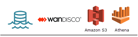 datalake-wandisco-crs_Logo