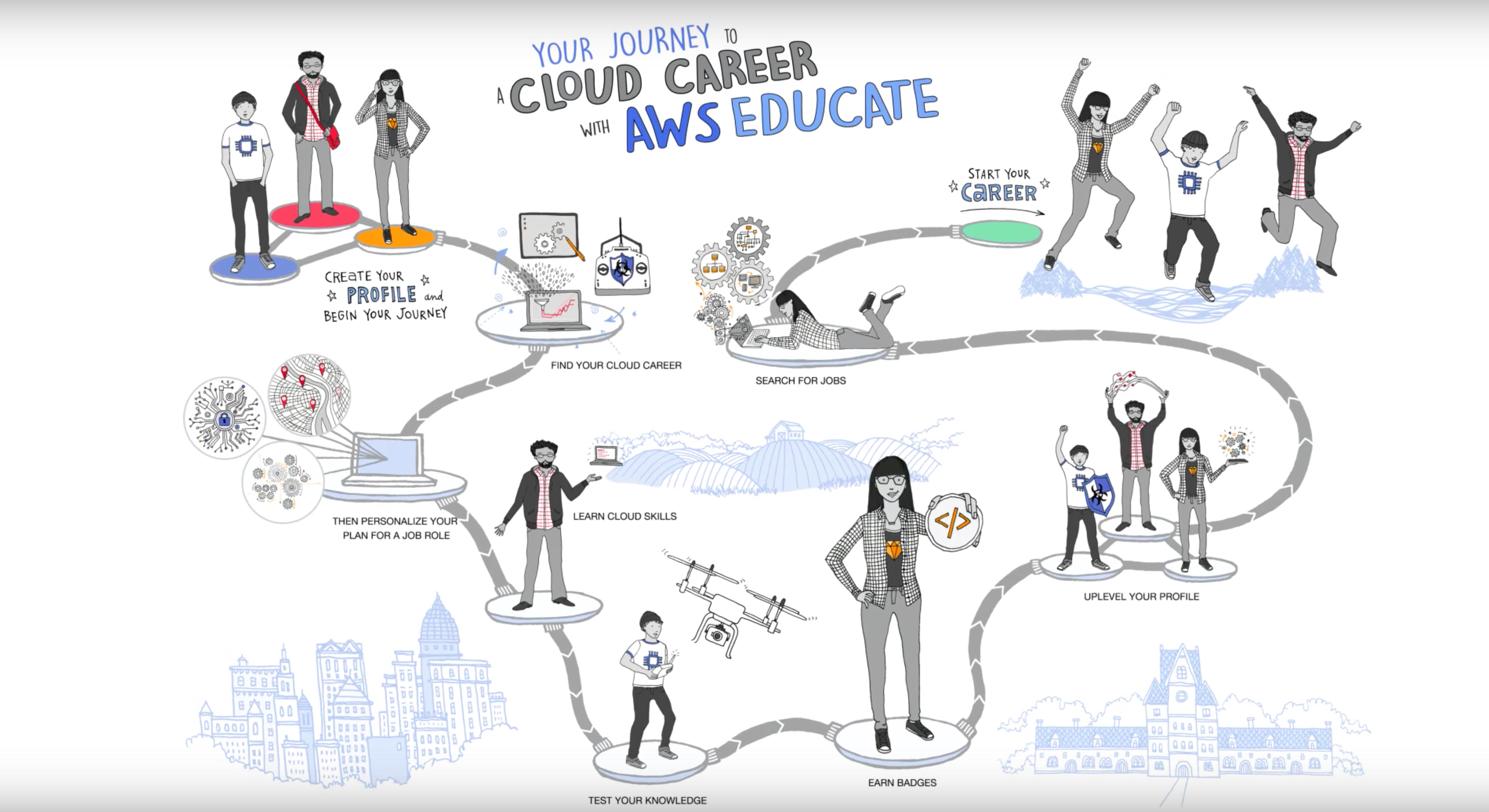 O que é a AWS?