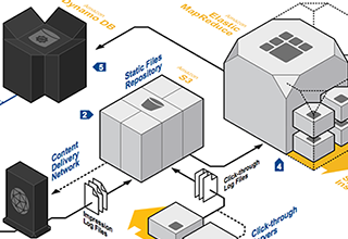 AWS-ad-serving-thumb