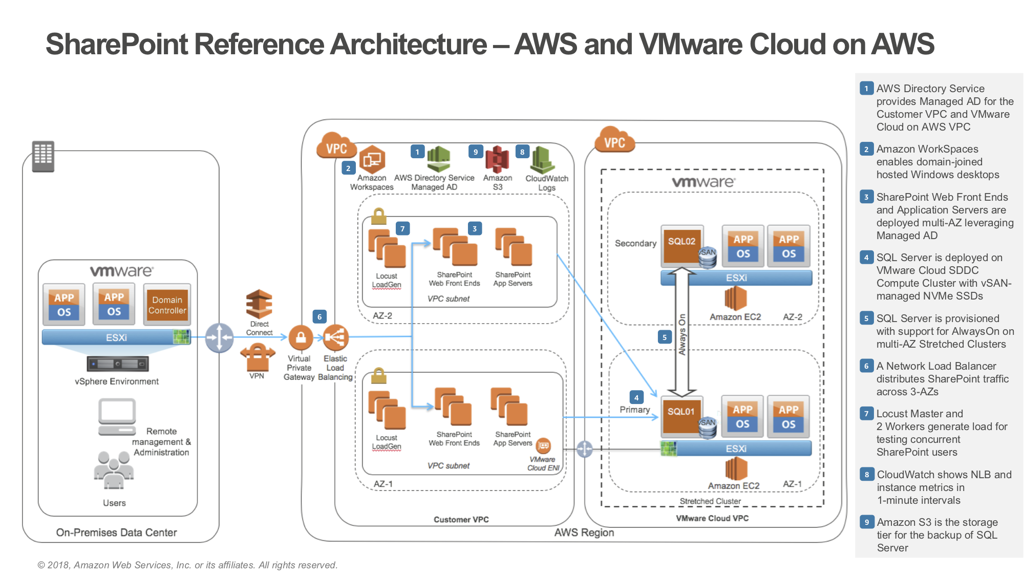 aws-reference-architecture_SharePoint-Hybrid
