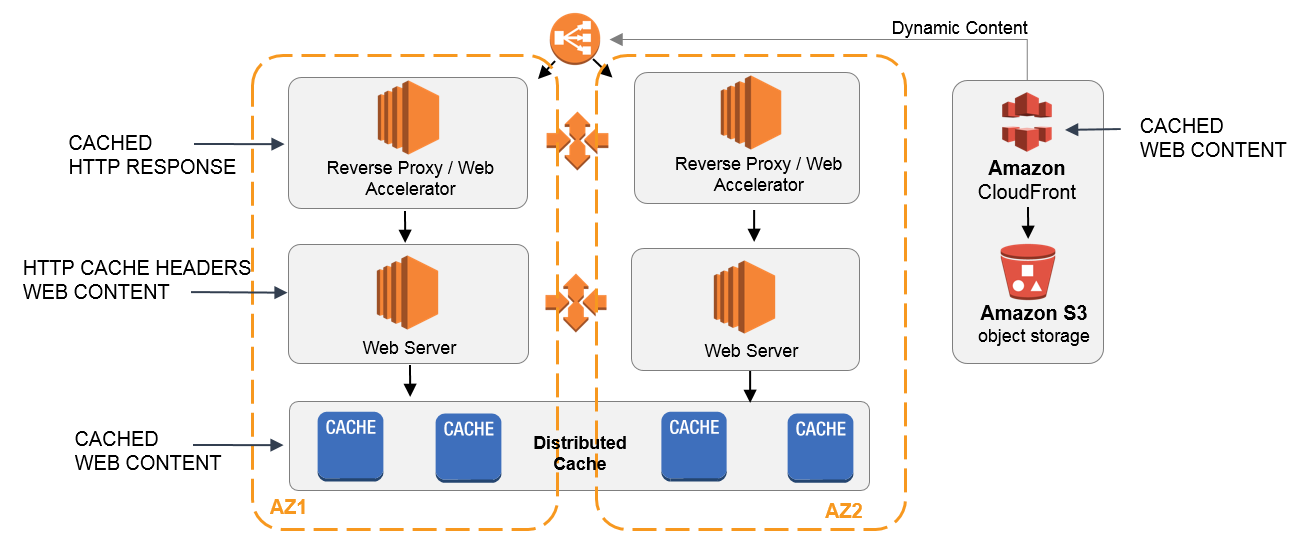 caching-web-cache-diagram