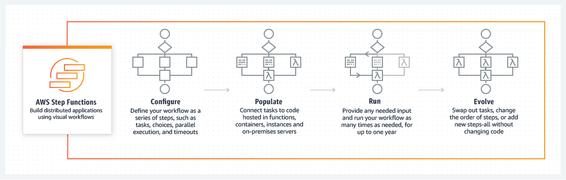 sfn_how-it-works