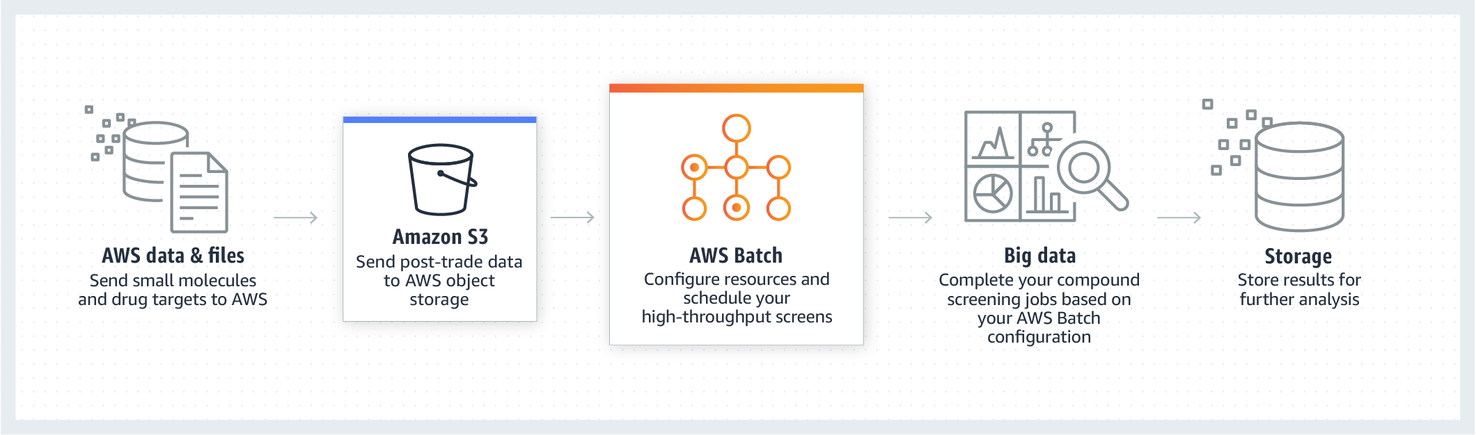 product-page-diagram-AWS-Batch_life-sciences