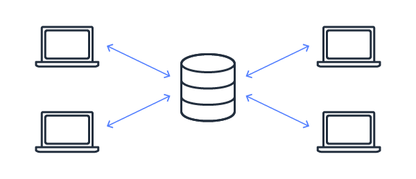 blockchain-centralized@1.5x