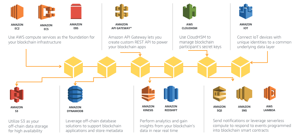 blockchainworkflow