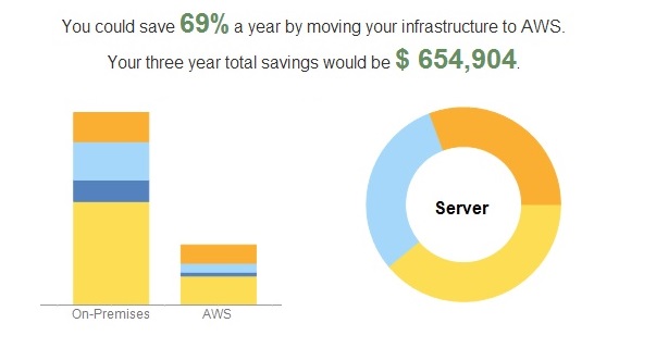 AWS TCO Calculator - summary2
