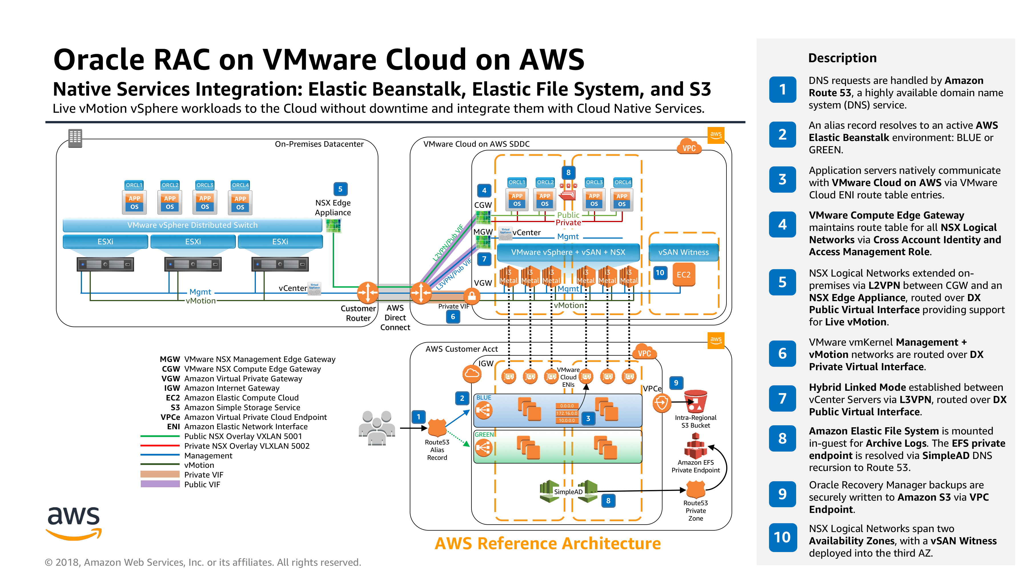 aws_reference_architecture_oracle_rac_on_vmware_cloud