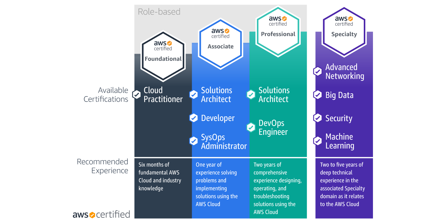 Cert-Roadmap-WEB