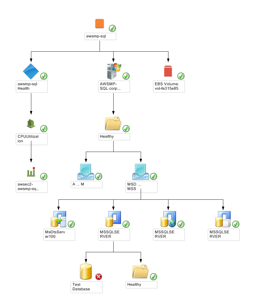 AWS MP for SCOM Screenshot