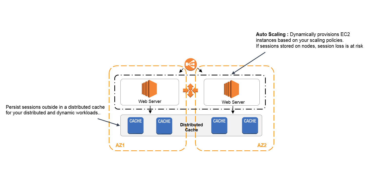 caching-session-management-diagram-v2