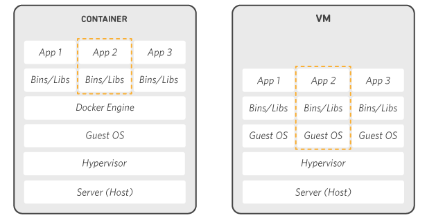 monolith_2-VM-vs-Containers