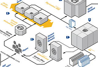 AWS-online-games-thumb AWS-online-games-thumb