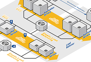 AWS-web-application-hosting-thumb AWS-web-application-hosting-thumb