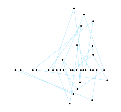 SageMaker_Chart_3
