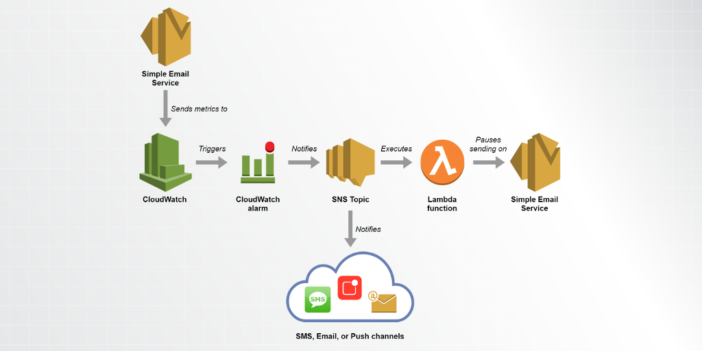 Email-Pausing-Diagram-BG-1024x512 Email-Pausing-Diagram-BG-1024x512
