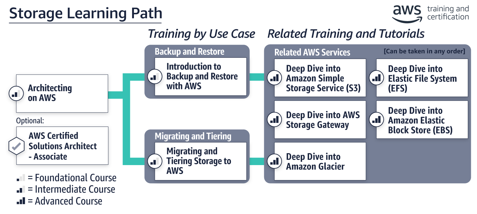 path_storage