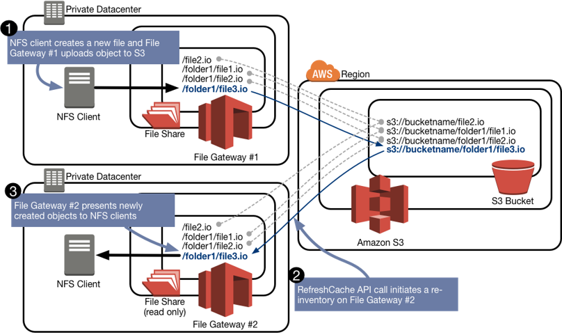 File_gateway_2-site_refresh File_gateway_2-site_refresh