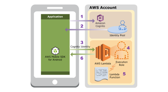mobilebackend_3