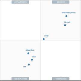 Gartner_MQ_IaaS