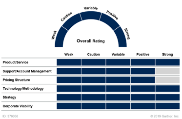 Gartner_VendorRatingAmazon_small