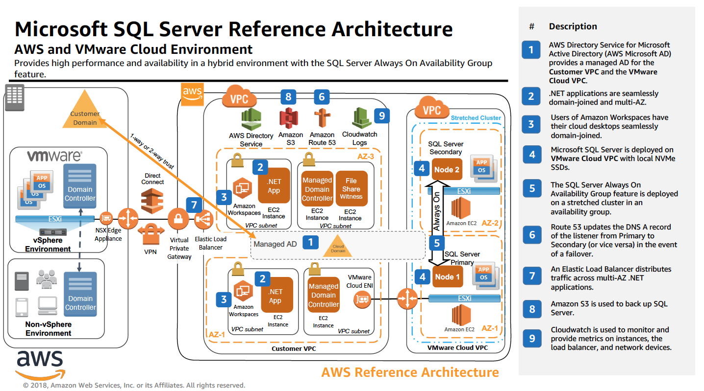 aws-reference-architecture_VMwareCloudonAWS_SQL_Server