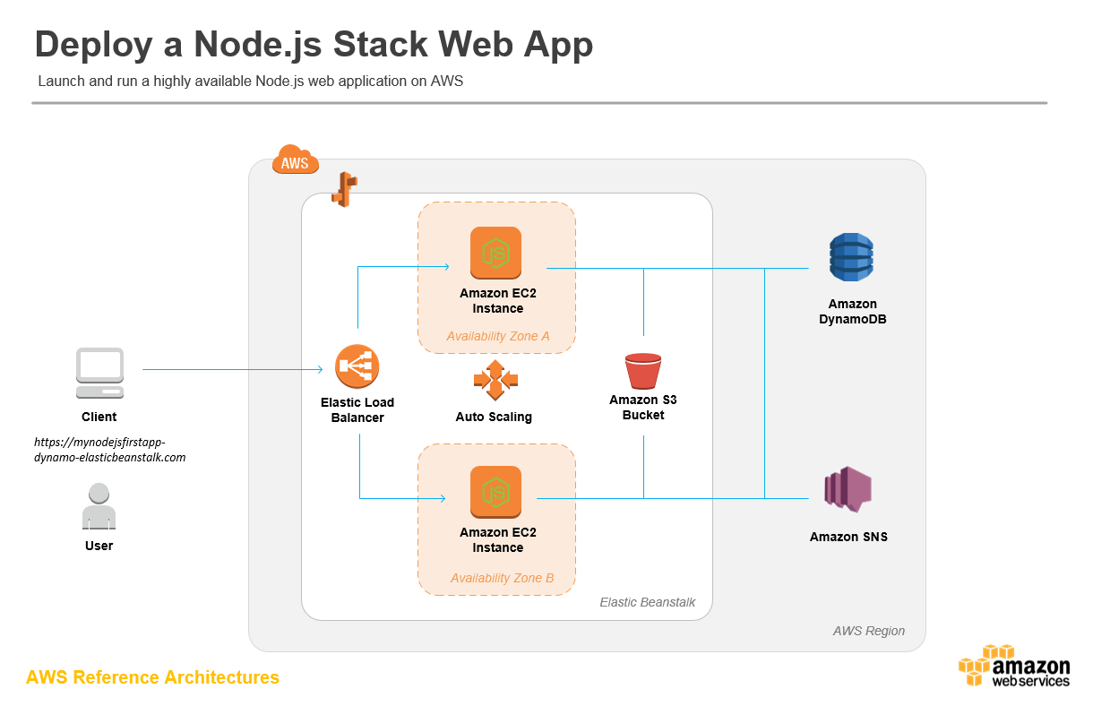 arch-diagram_nodejs-app