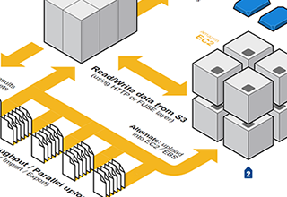 AWS-large-scale-processing-huge-data-thumb AWS-large-scale-processing-huge-data-thumb