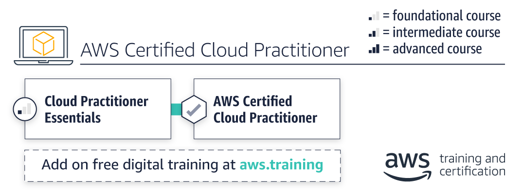 path_cloud-practitioner