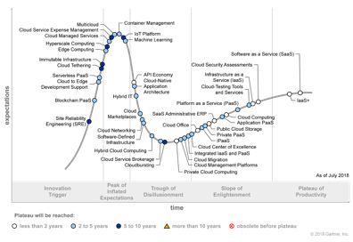 Gartner_HypeCycle