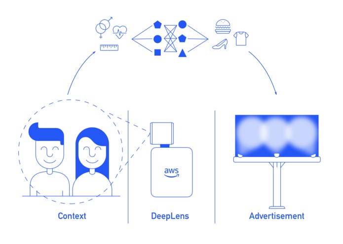 advertising