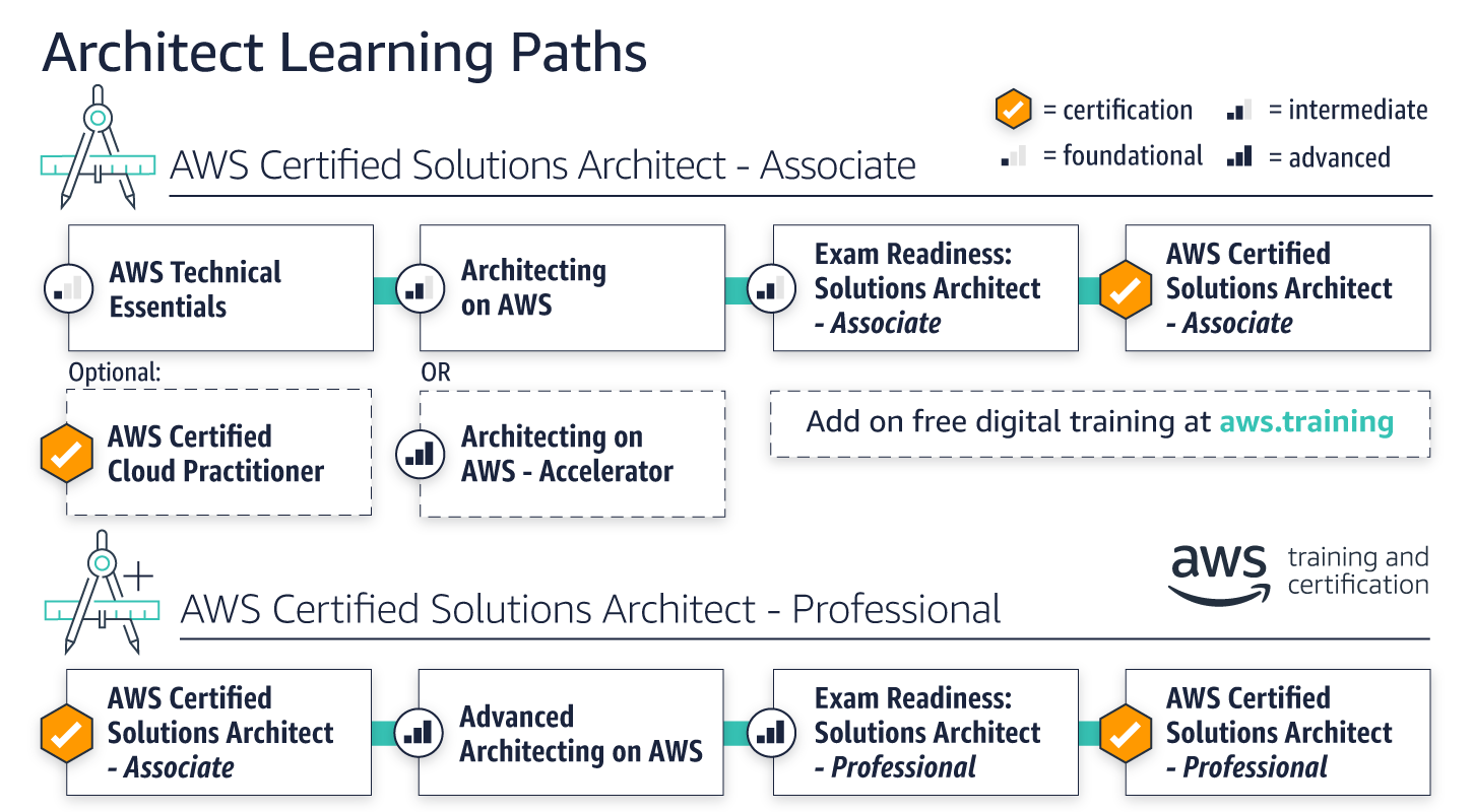 architecting-path-v3