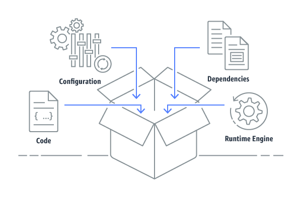 Containers_whats_in_a_container