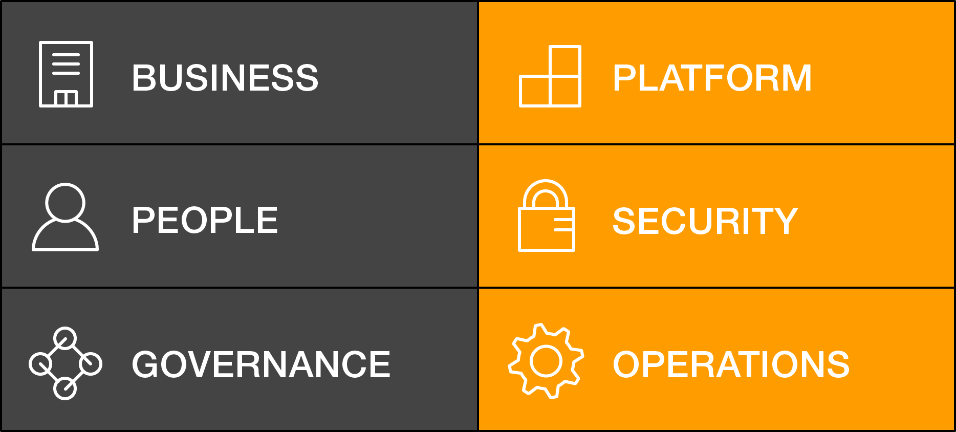 CAF Perspectives Framework