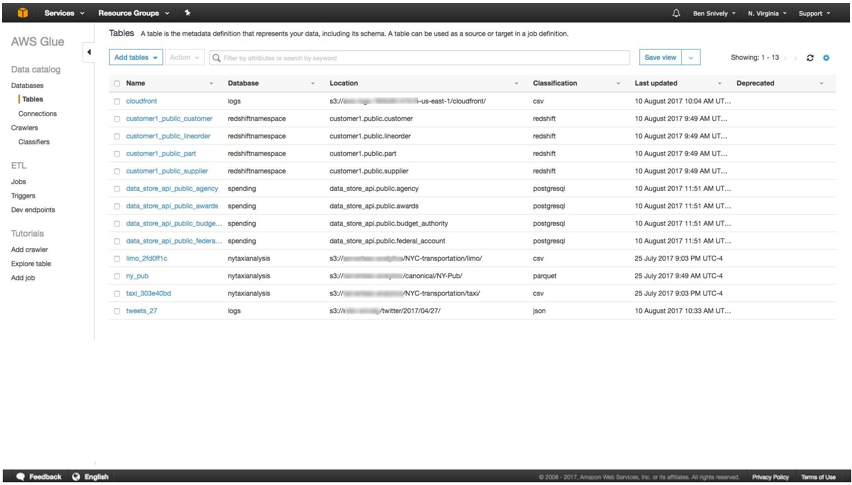 Fase 1: Creazione di un catalogo dati