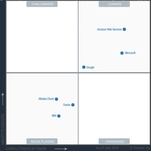 IaaS MQ 2019
