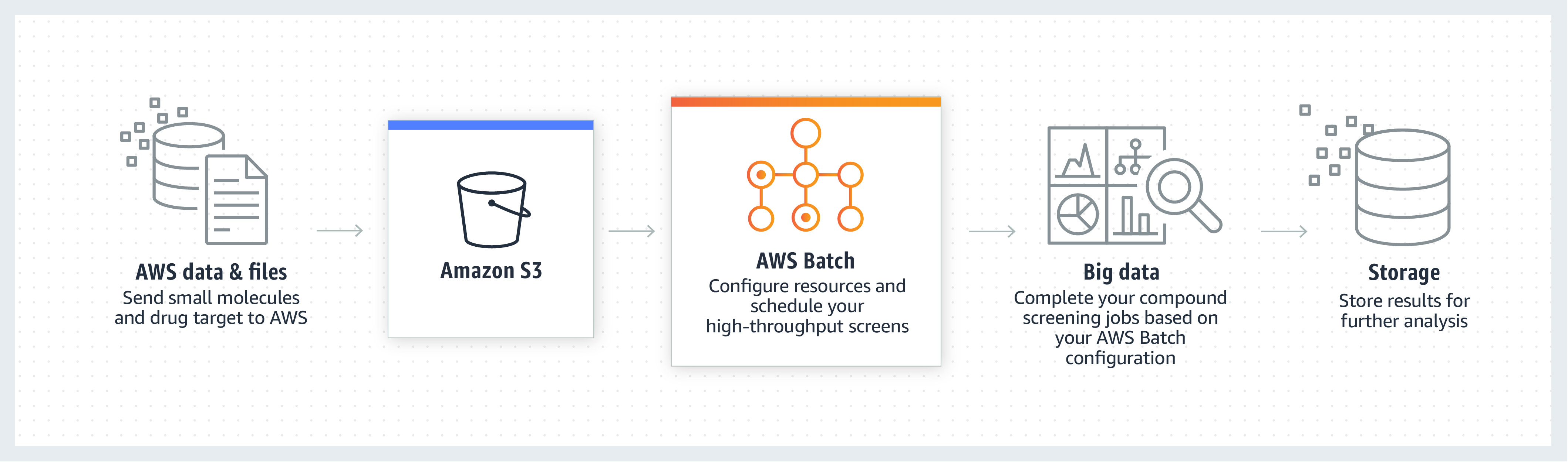 product-page-diagram_AWS-Batch.ai-2