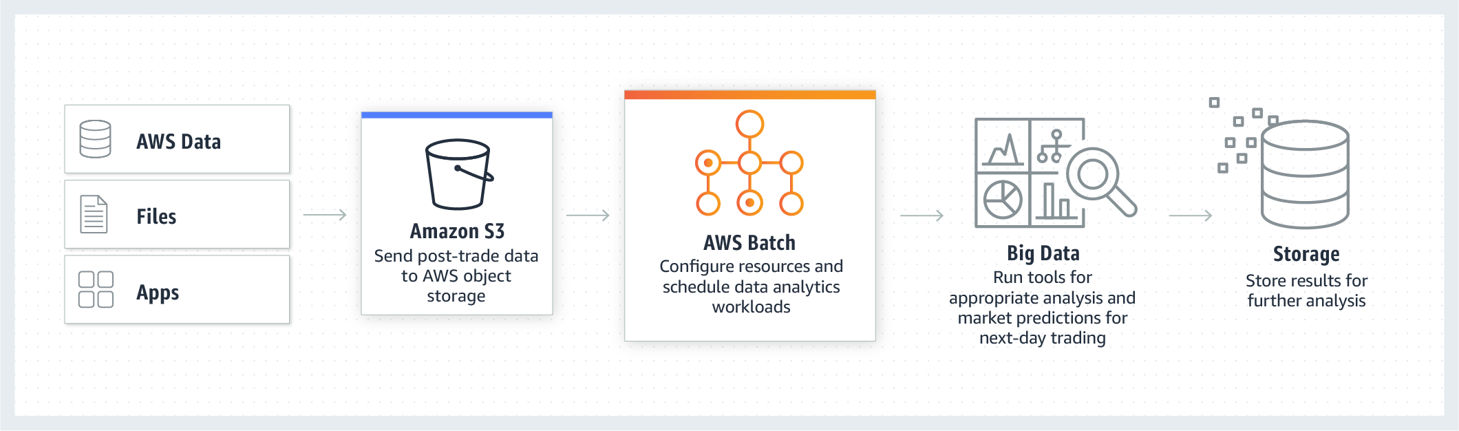 product-page-diagram-AWS-Batch_financial-services