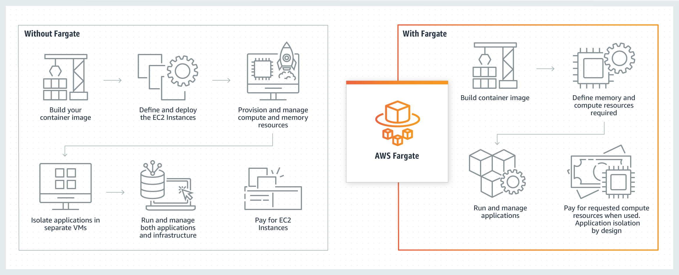 Product-Page-Diagram_Fargate@2x