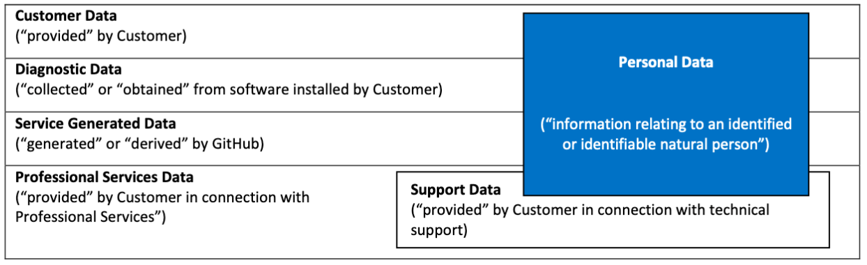 personal_data_types