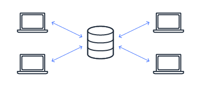 blockchain-centralized