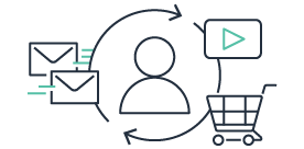 Personalization