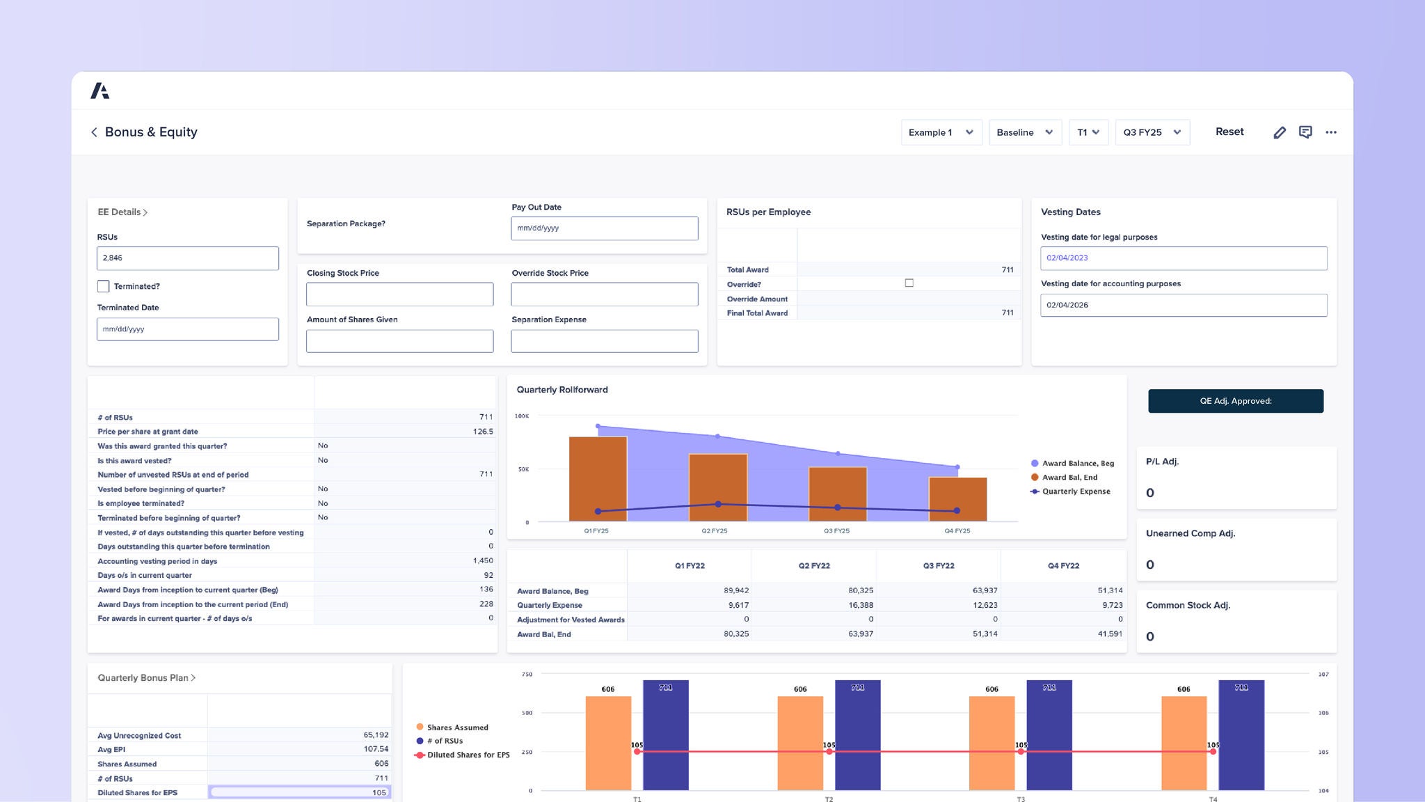 Dashboard titled Bonus & Equity. Top left EE Details section shows RSUs 2,846, separation package, pay out date, override stock price, shares given, separation expense, and vesting dates. Quarterly Rollforward bar and line chart shows Award Balance, Award End, and Quarterly Expense across quarters Q1 FY22 to Q4 FY25. Lower section shows Quarterly Bonus Plan with unrecognized cost, BPI, shares assumed, and number of RSUs. Bottom bar chart compares Shares Assumed, # of RSUs, and Diluted Shares for EPS across quarters. Right panel shows adjustments for P/L, Unearned Comp, and Common Stock marked 0.