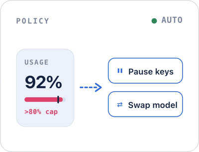 Signals → actions