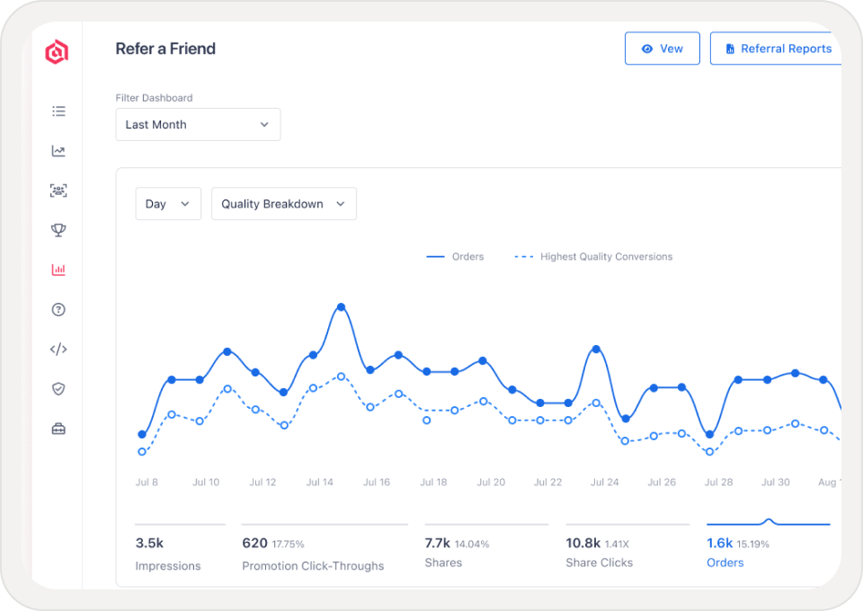 Refer-a-friend Program Dashboard