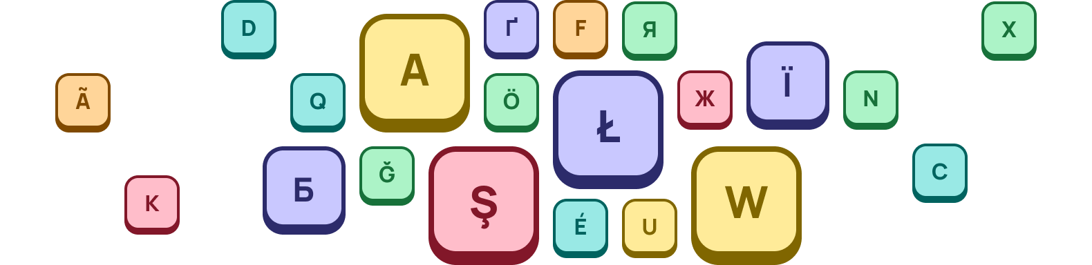 Geschwindigkeitstest Tastatureingabe