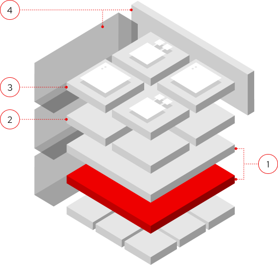 A layered technology stack built on a foundational Red Hat Enterprise Linux platform